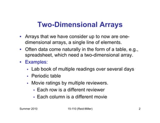 B.tech computer science unit:( arrays) .pdf