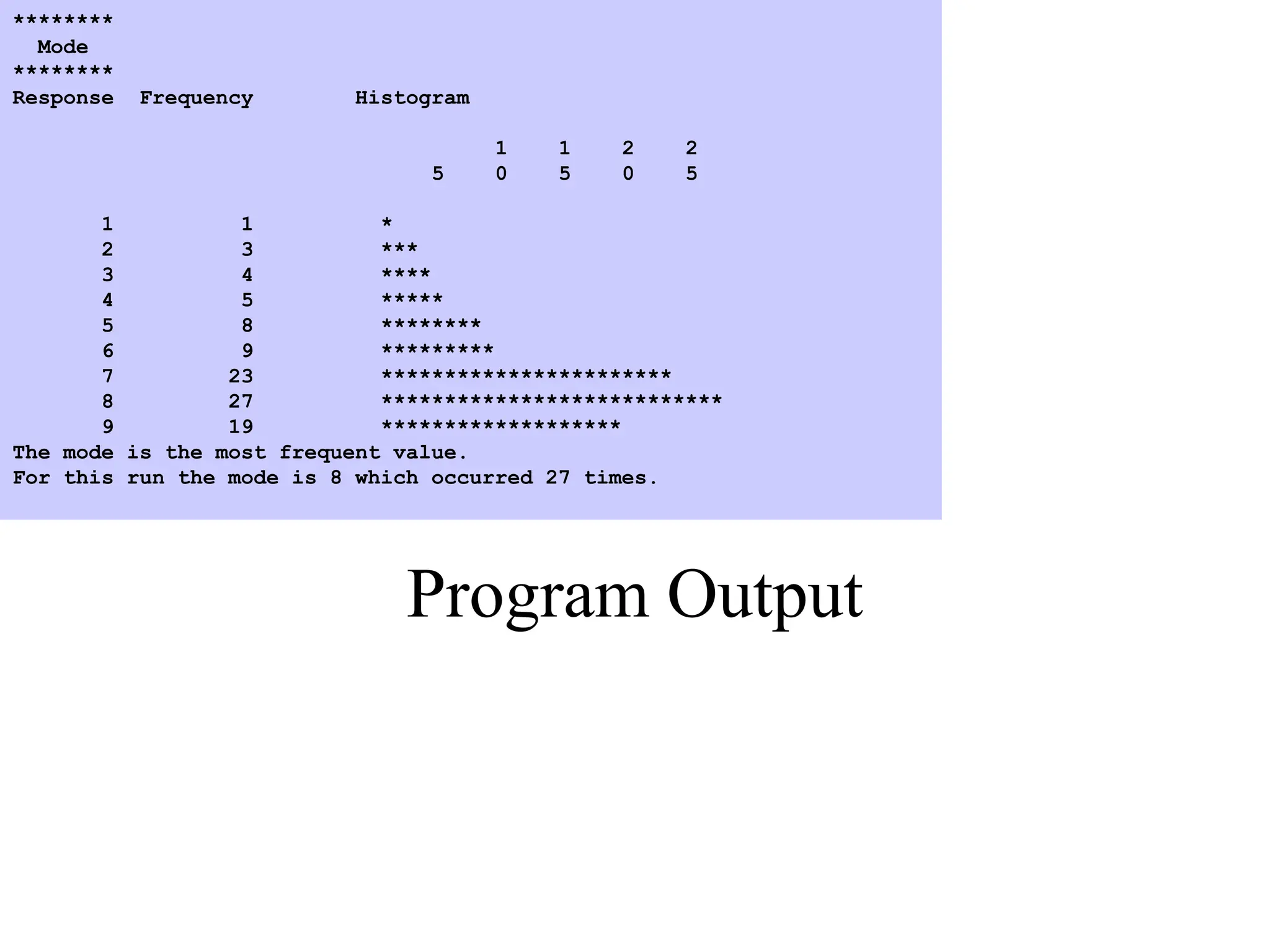 Program Output
********
Mode
********
Response Frequency Histogram
1 1 2 2
5 0 5 0 5
1 1 *
2 3 ***
3 4 ****
4 5 *****
5 8 ********
6 9 *********
7 23 ***********************
8 27 ***************************
9 19 *******************
The mode is the most frequent value.
For this run the mode is 8 which occurred 27 times.
 