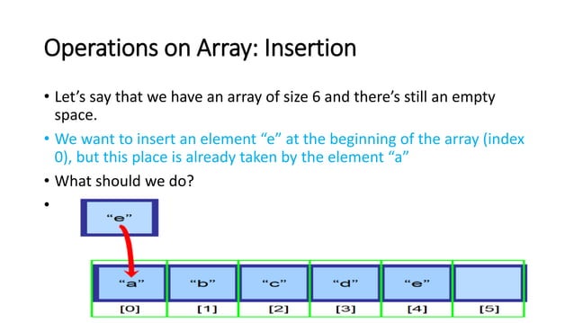 Arrays and linked lists | PPTX | Programming Languages | Computing