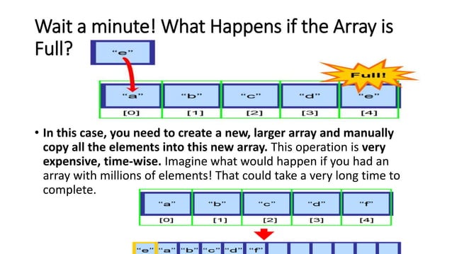 Arrays and linked lists | PPTX | Programming Languages | Computing