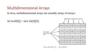 Arrays and Strings engineering education | PPTX