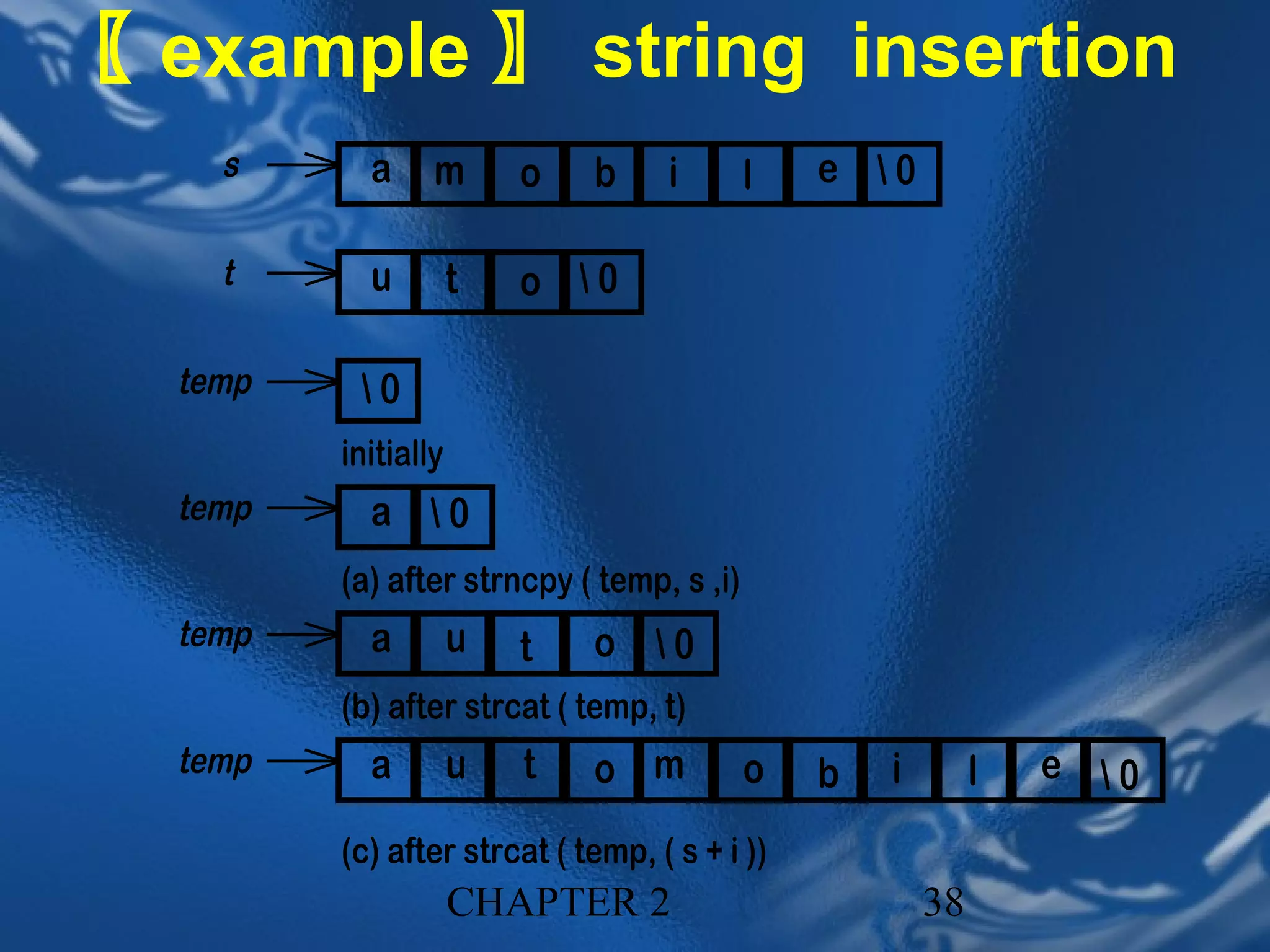 〖 example 〗 string insertion
     s      a     m       o   b     i       l   e 0

     t      u         t   o 0

   temp    0
          initially
   temp     a 0
          (a) after strncpy ( temp, s ,i)
   temp     a         u   t   o 0
          (b) after strcat ( temp, t)
   temp     a         u   t   o m           o   b   i        l   e 0

          (c) after strcat ( temp, ( s + i ))
                      CHAPTER 2                         38
 