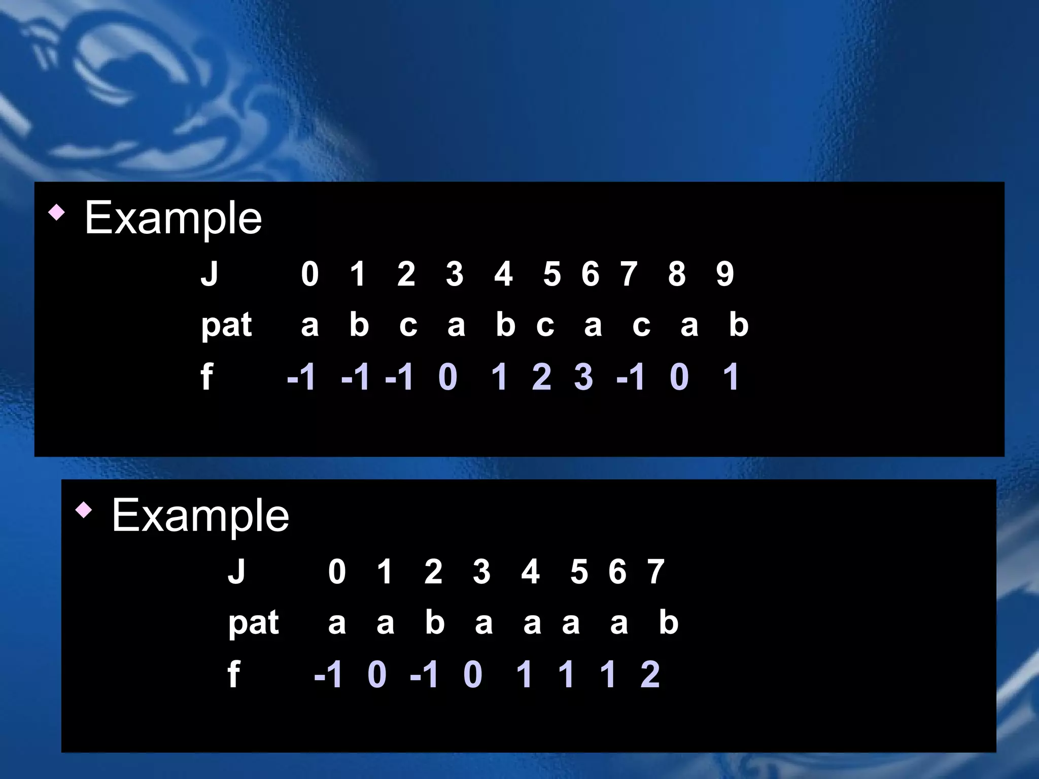  Example
      J         0 1 2 3 4 5 6 7 8 9
      pat       a b c a b c a c a b
      f         -1 -1 -1 0 1 2 3 -1 0 1


  Example
          J       0 1 2 3 4 5 6 7
          pat     a a b a a a a b
          f      -1 0 -1 0 1 1 1 2
                    CHAPTER 2             42
 