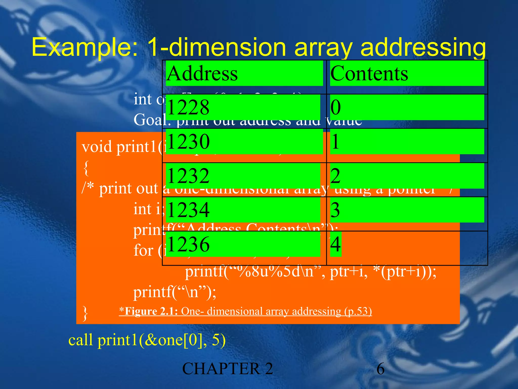 Example: 1-dimension array addressing
                 Address                   Contents
            int one[] = {0, 1, 2, 3, 4};
                 1228 out address and value
            Goal: print
                                         0
                   1230
    void print1(int *ptr, int rows)                   1
    {
                   1232                               2
    /* print out a one-dimensional array using a pointer */
            int i; 1234                               3
            printf(“Address Contentsn”);
                   1236
            for (i=0; i < rows; i++)                  4
                       printf(“%8u%5dn”, ptr+i, *(ptr+i));
            printf(“n”);
    }     *Figure 2.1: One- dimensional array addressing (p.53)

   call print1(&one[0], 5)
                   CHAPTER 2                      6
 