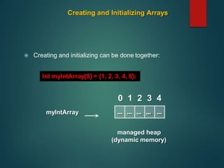 Creating and Initializing Arrays
 Creating and initializing can be done together:
Int myIntArray[5] = {1, 2, 3, 4, 5};
myIntArray
managed heap
(dynamic memory)
0 1 2 3 4
… … … … …
 