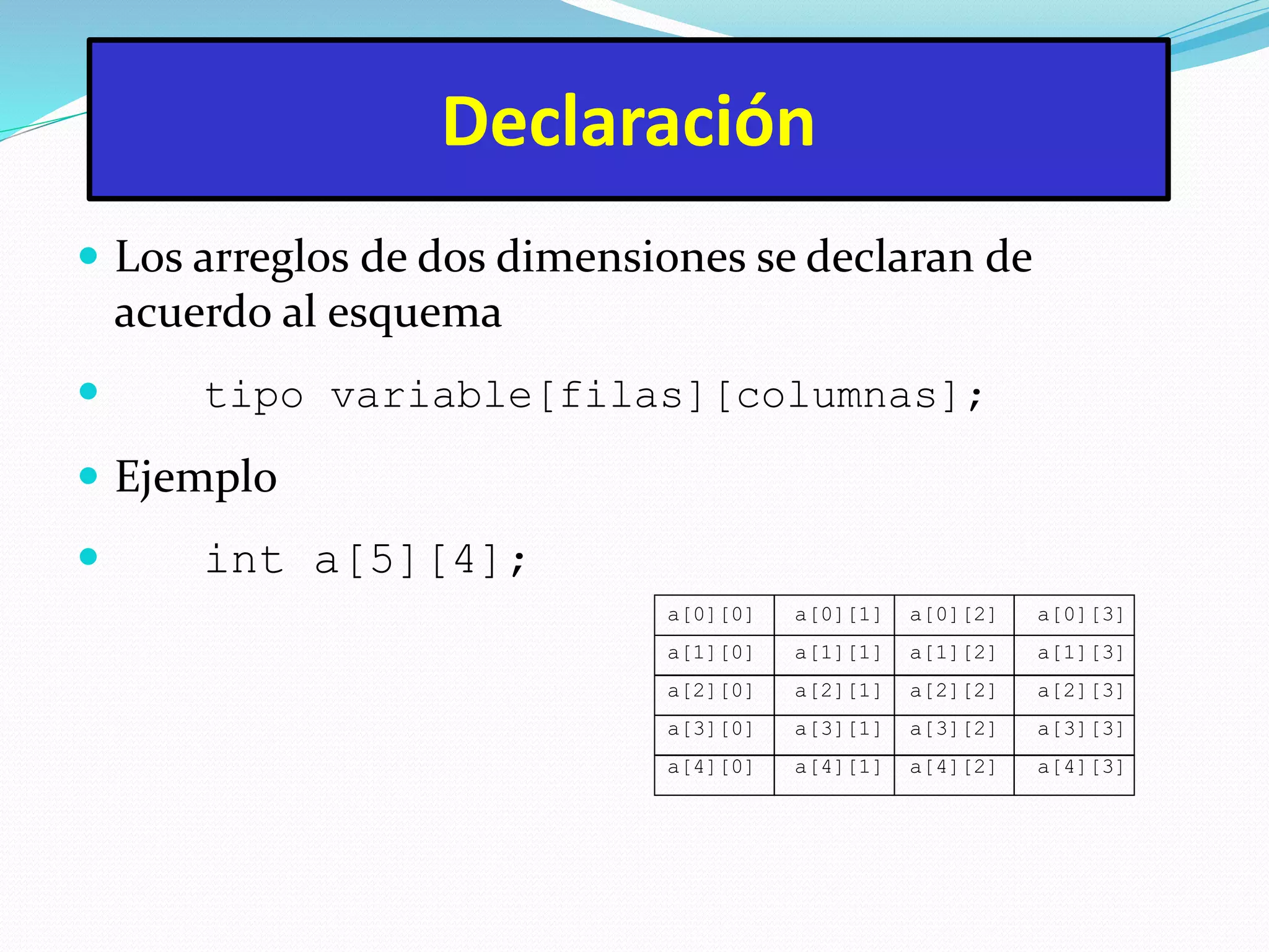  Los arreglos de dos dimensiones se declaran de
acuerdo al esquema
 tipo variable[filas][columnas];
 Ejemplo
 int a[5][4];
a[0][0] a[0][1] a[0][2] a[0][3]
a[1][0] a[1][1] a[1][2] a[1][3]
a[2][0] a[2][1] a[2][2] a[2][3]
a[3][0] a[3][1] a[3][2] a[3][3]
a[4][0] a[4][1] a[4][2] a[4][3]
Declaración
 