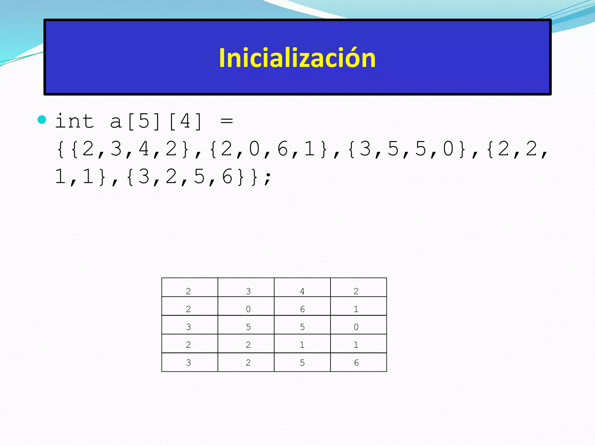Inicialización
 int a[5][4] =
{{2,3,4,2},{2,0,6,1},{3,5,5,0},{2,2,
1,1},{3,2,5,6}};
2 3 4 2
2 0 6 1
3 5 5 0
2 2 1 1
3 2 5 6
 