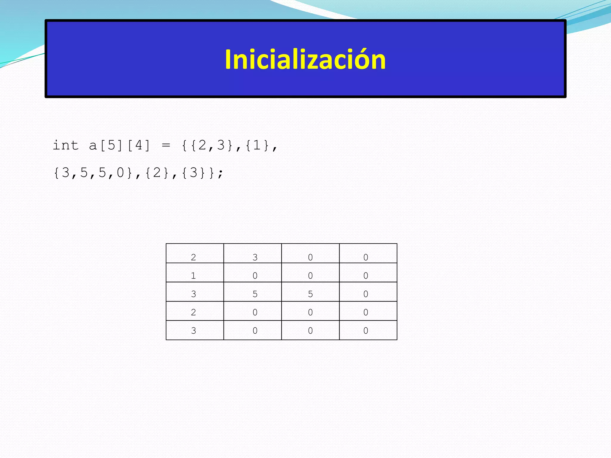 int a[5][4] = {{2,3},{1},
{3,5,5,0},{2},{3}};
2 3 0 0
1 0 0 0
3 5 5 0
2 0 0 0
3 0 0 0
Inicialización
 