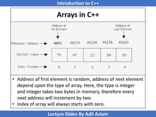 Arrays C++.pdf