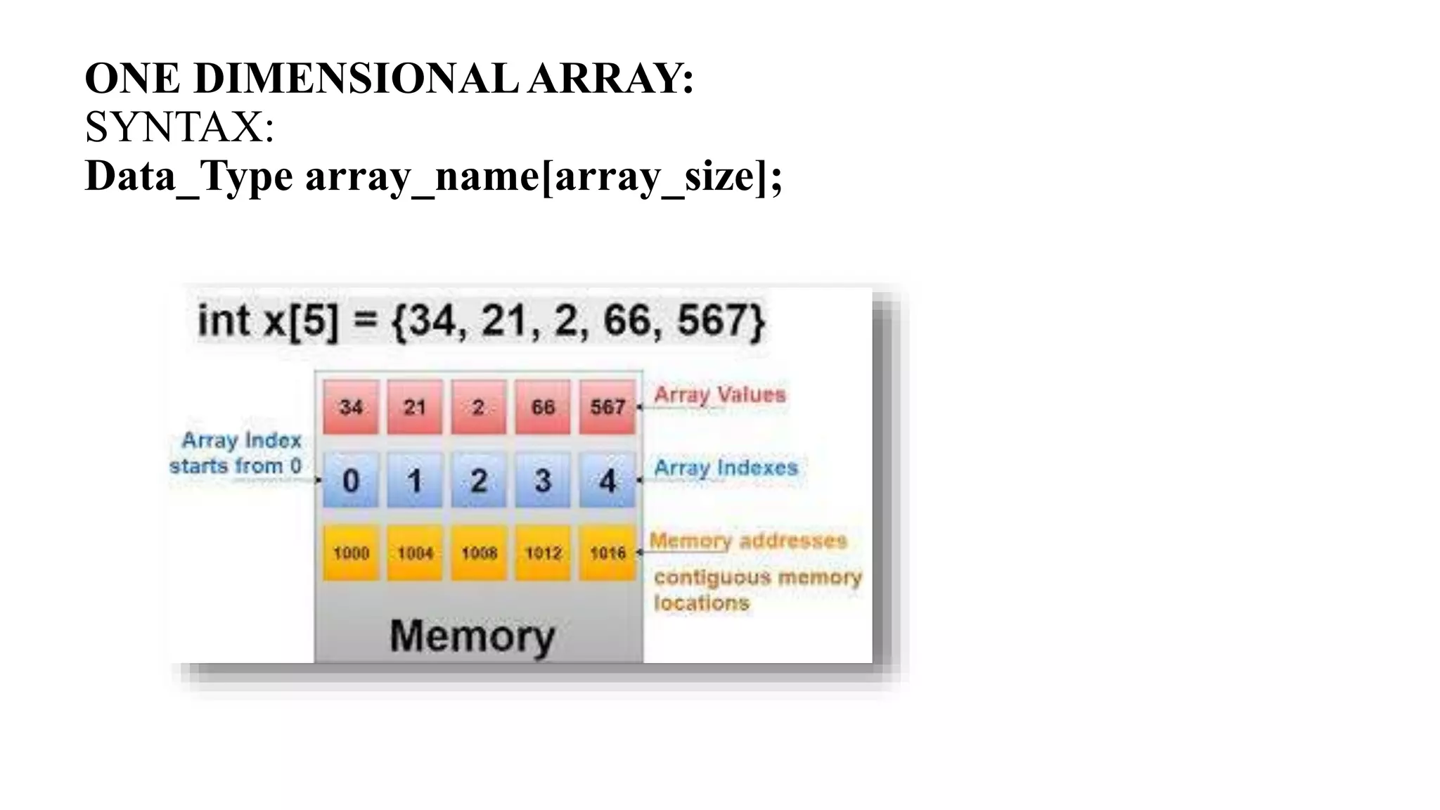 ONE DIMENSIONALARRAY:
SYNTAX:
Data_Type array_name[array_size];
 