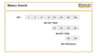Binary Search
12
 