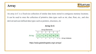 placement preparation for Array Searching.pptx