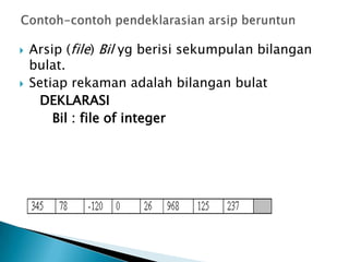  Arsip (file) Bil yg berisi sekumpulan bilangan
bulat.
 Setiap rekaman adalah bilangan bulat
DEKLARASI
Bil : file of integer
 