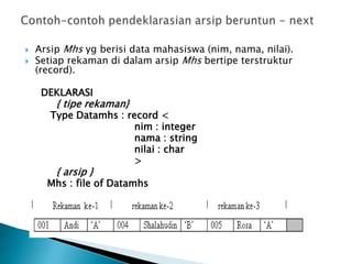  Arsip Mhs yg berisi data mahasiswa (nim, nama, nilai).
 Setiap rekaman di dalam arsip Mhs bertipe terstruktur
(record).
DEKLARASI
{ tipe rekaman}
Type Datamhs : record <
nim : integer
nama : string
nilai : char
>
{ arsip }
Mhs : file of Datamhs
 