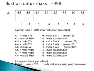 A
`
158 157 162 169 172 155 170 163
1 2 3 4 5 6 7 8
Asumsi : maks = -9999 (nilai maksimum sementara)
A[1] > maks? Ya  maks  A[1] (maks=158)
A[2] >maks? Tidak  maks tidak berubah
A[3] > maks? Ya  maks  A[3] (maks=162)
A[4] > maks? Ya  maks  A[4] (maks=169)
A[5] >maks? Ya  maks  A[5] (maks=172)
A[6] > maks? tidak  maks tidak berubah
A[7] > maks? tidak  maks tidak berubah
A[8] >maks? Tidak  maks tidak berubah
(proses pembandingan selesai)
Didapat : maks = 172 (nilai maksimum array yang ditemukan)
 