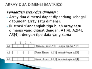 Pengertian array dua dimensi :
 Array dua dimensi dapat dipandang sebagai
gabungan array satu dimensi.
 Ilustrasi :Pandanglah tiga buah array satu
dimensi yang dibuat dengan: A1[4], A2[4],
A3[4] : dengan tipe data yang sama
 