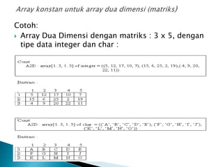 Cotoh:
 Array Dua Dimensi dengan matriks : 3 x 5, dengan
tipe data integer dan char :
 