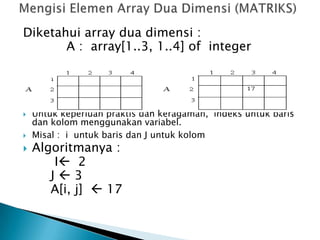 Diketahui array dua dimensi :
A : array[1..3, 1..4] of integer
 Untuk keperluan praktis dan keragaman, indeks untuk baris
dan kolom menggunakan variabel.
 Misal : i untuk baris dan J untuk kolom
 Algoritmanya :
I 2
J  3
A[i, j]  17
 