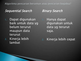 Sequential Search
1. Dapat digunakan
baik untuk data yg
belum terurut
maupun data
terurut
2. Kinerja lebih
lambat
Binary Search
1. Hanya dapat
digunakan untuk
data yg terurut
saja.
2. Kinerja lebih cepat
 