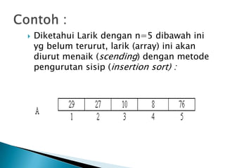  Diketahui Larik dengan n=5 dibawah ini
yg belum terurut, larik (array) ini akan
diurut menaik (scending) dengan metode
pengurutan sisip (insertion sort) :
 