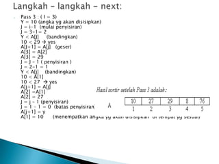  Pass 3 : ( I = 3)
Y = 10 (angka yg akan disisipkan)
J = i-1 (mulai penyisiran)
J = 3-1= 2
Y < A[J] (bandingkan)
10 < 29  yes
A[J+1] = A[j] (geser)
A[3] = A[2]
A[3] = 29
J = J – 1 ( penyisiran )
J = 2-1 = 1
Y < A[j] (bandingkan)
10 < A[1]
10 < 27  yes
A[j+1] = A[j]
A[2] =A[1]
A[2] = 27
J = j – 1 (penyisiran)
J = 1 – 1 = 0 (batas penyisiran)
A[j+1] = y
A[1] = 10 (menempatkan angka yg akan disisipkan di tempat yg sesuai)
 