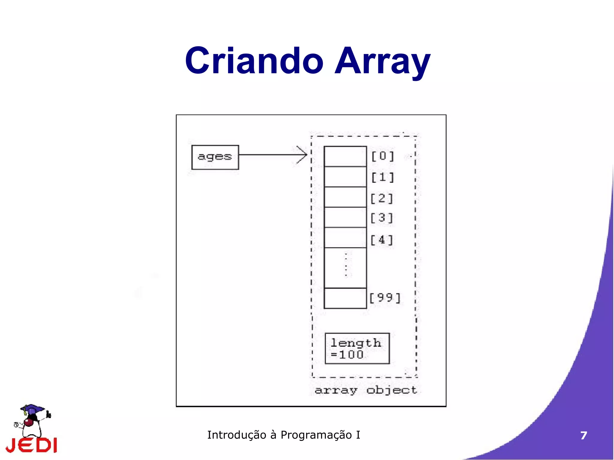 Criando Array




 Introdução à Programação I   7
 