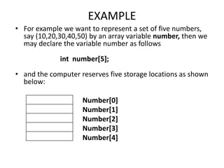 Arrays in c | PPT
