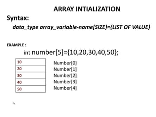 Arrays in c | PPT