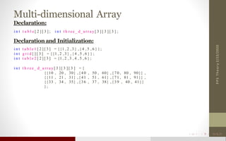 Arrays in c | PPT