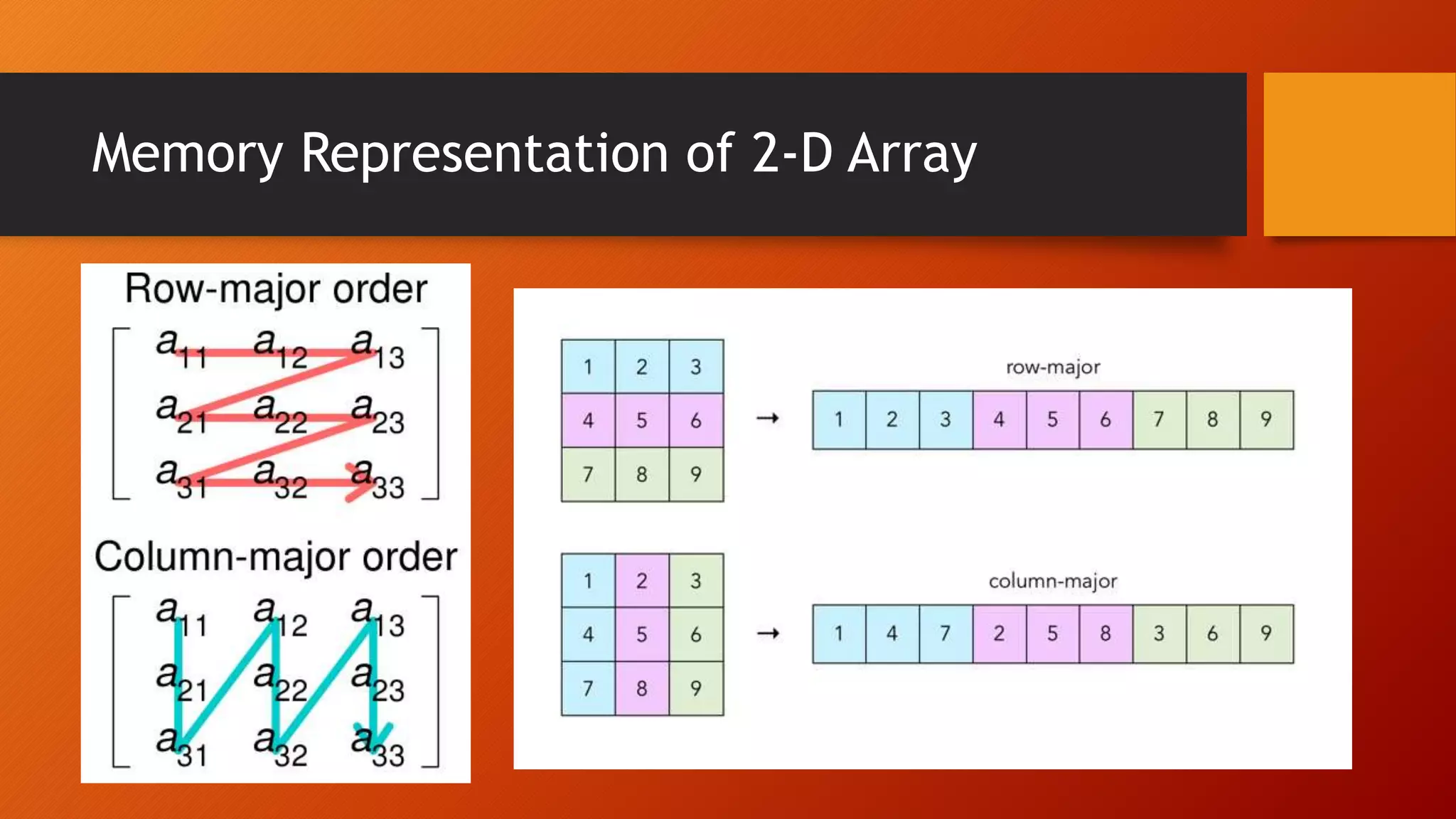 Arrays in C.pptx