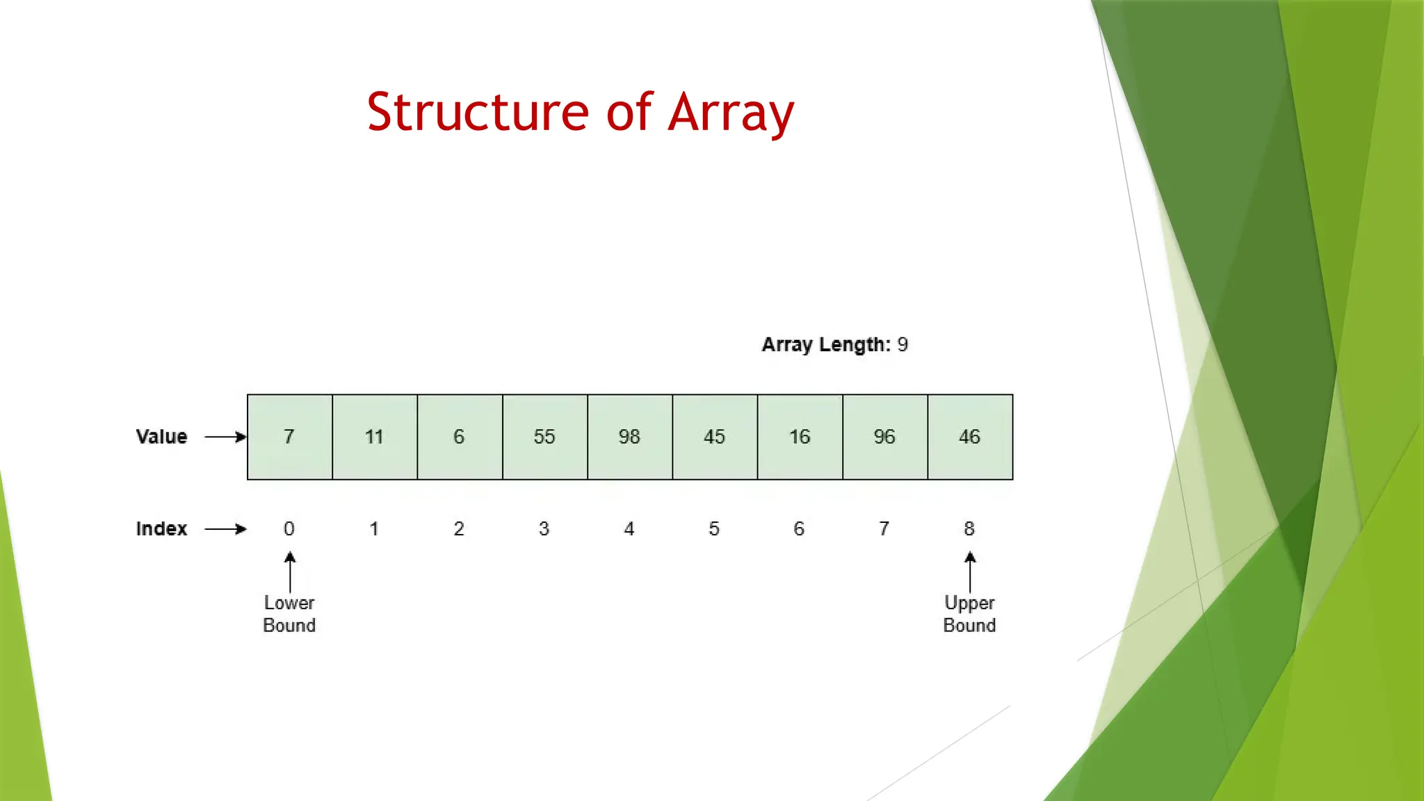 Structure of Array
 
