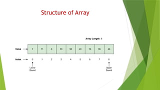 Structure of Array
 