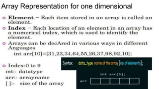 Arrays in C - Programing for.pptxpro framing | PPT
