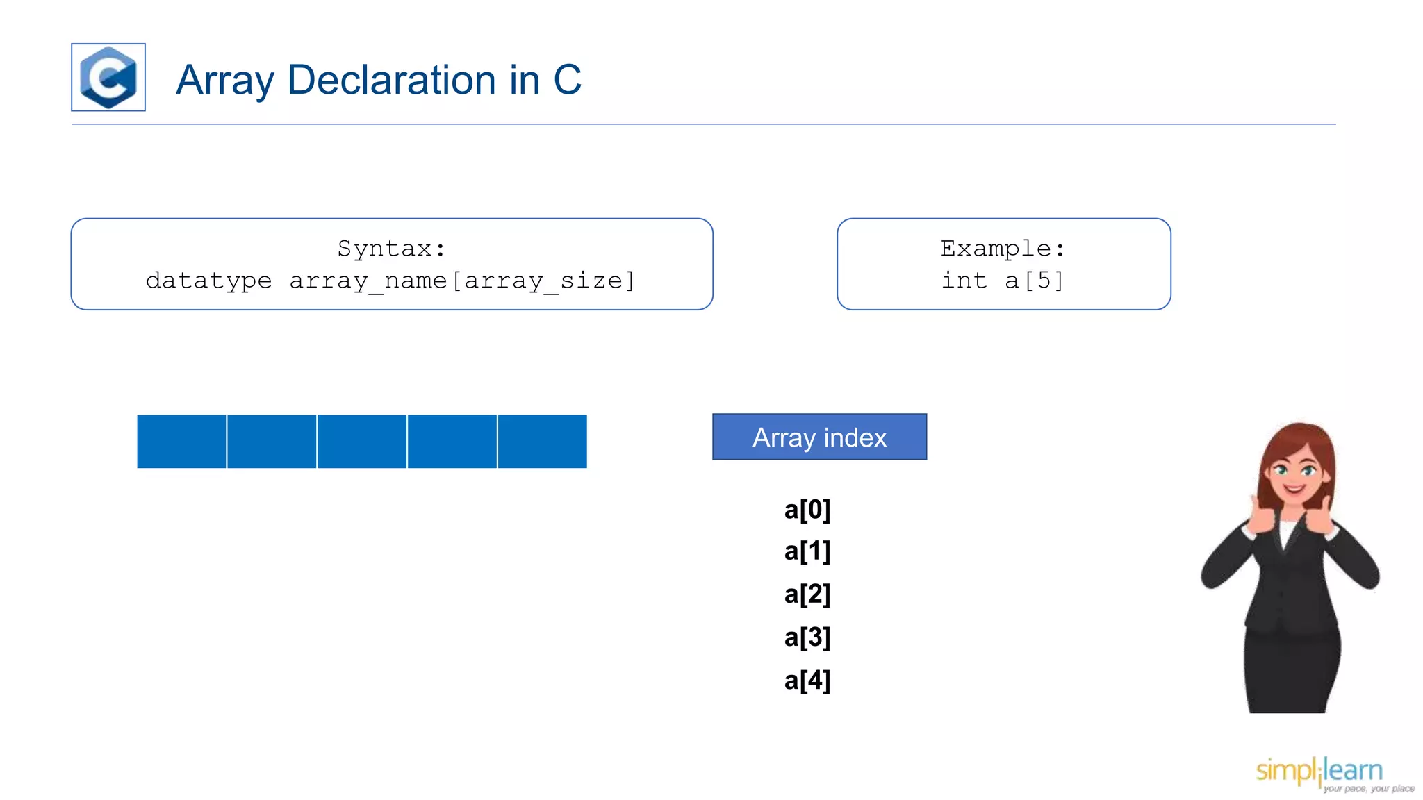 Arrays In C Programming Explained Ppt Arrays In C Programming Explained Ppt
