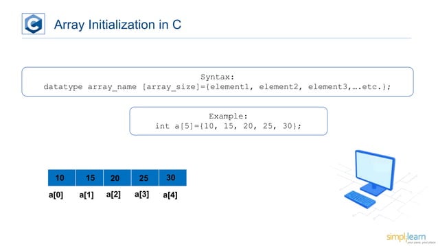 Arrays In C Programming Explained | PPT