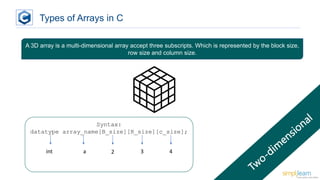 Arrays In C Programming Explained | PPT