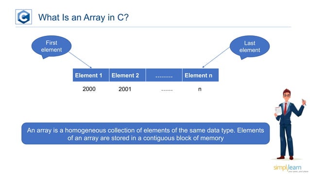 Arrays In C Programming Explained Ppt Arrays In C Programming Explained Ppt