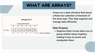 Arrays In C- Logic Development Programming | PDF