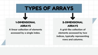 Arrays In C- Logic Development Programming | PDF