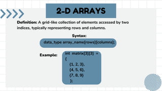 Arrays In C- Logic Development Programming | PDF