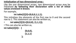 Arrays in c unit iii chapter 1 mrs.sowmya jyothi | PPT