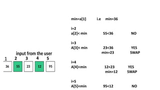 Arrays in c unit iii chapter 1 mrs.sowmya jyothi | PPT