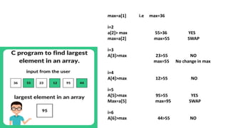 Arrays in c unit iii chapter 1 mrs.sowmya jyothi | PPT