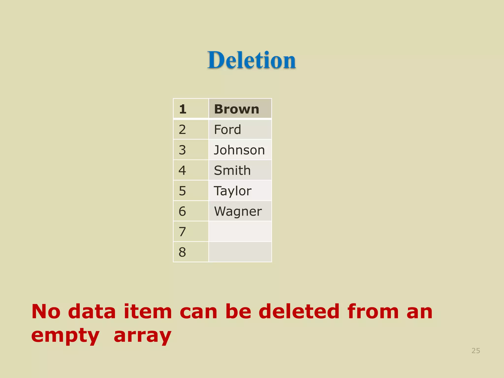 Deletion
1 Brown
2 Ford
3 Johnson
4 Smith
5 Taylor
6 Wagner
7
8
25
No data item can be deleted from an
empty array
 