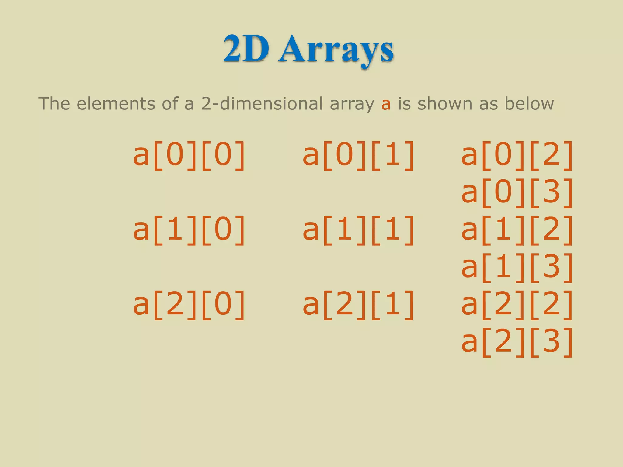 2D Arrays
The elements of a 2-dimensional array a is shown as below
a[0][0] a[0][1] a[0][2]
a[0][3]
a[1][0] a[1][1] a[1][2]
a[1][3]
a[2][0] a[2][1] a[2][2]
a[2][3]
 