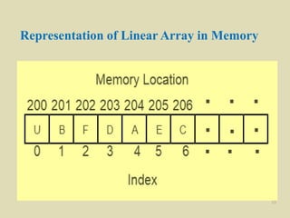 Representation of Linear Array in Memory
10
 