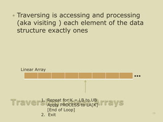 arrays in data structure.pptx