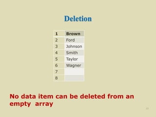 Deletion
1 Brown
2 Ford
3 Johnson
4 Smith
5 Taylor
6 Wagner
7
8
25
No data item can be deleted from an
empty array
 