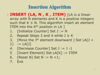 Insertion Algorithm
 INSERT (LA, N , K , ITEM) [LA is a linear
array with N elements and K is a positive integers
such that K ≤ N. This algorithm insert an element
ITEM into the Kth position in LA ]
1. [Initialize Counter] Set J := N
2. Repeat Steps 3 and 4 while J ≥ K
3. [Move the Jth element downward ] Set LA[J +
1] := LA[J]
4. [Decrease Counter] Set J := J -1
5 [Insert Element] Set LA[K] := ITEM
6. [Reset N] Set N := N +1;
7. Exit
26
 