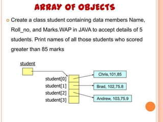 Arrays and with its types and elements in java | PPT